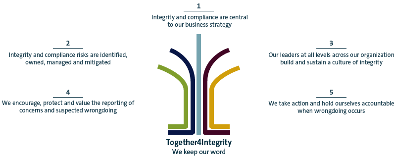 Together4Integrity (graphic)